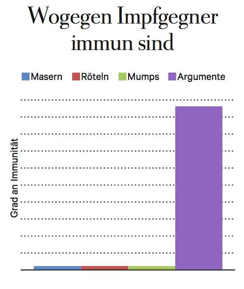 wogegen-impfgegner-immun-sind